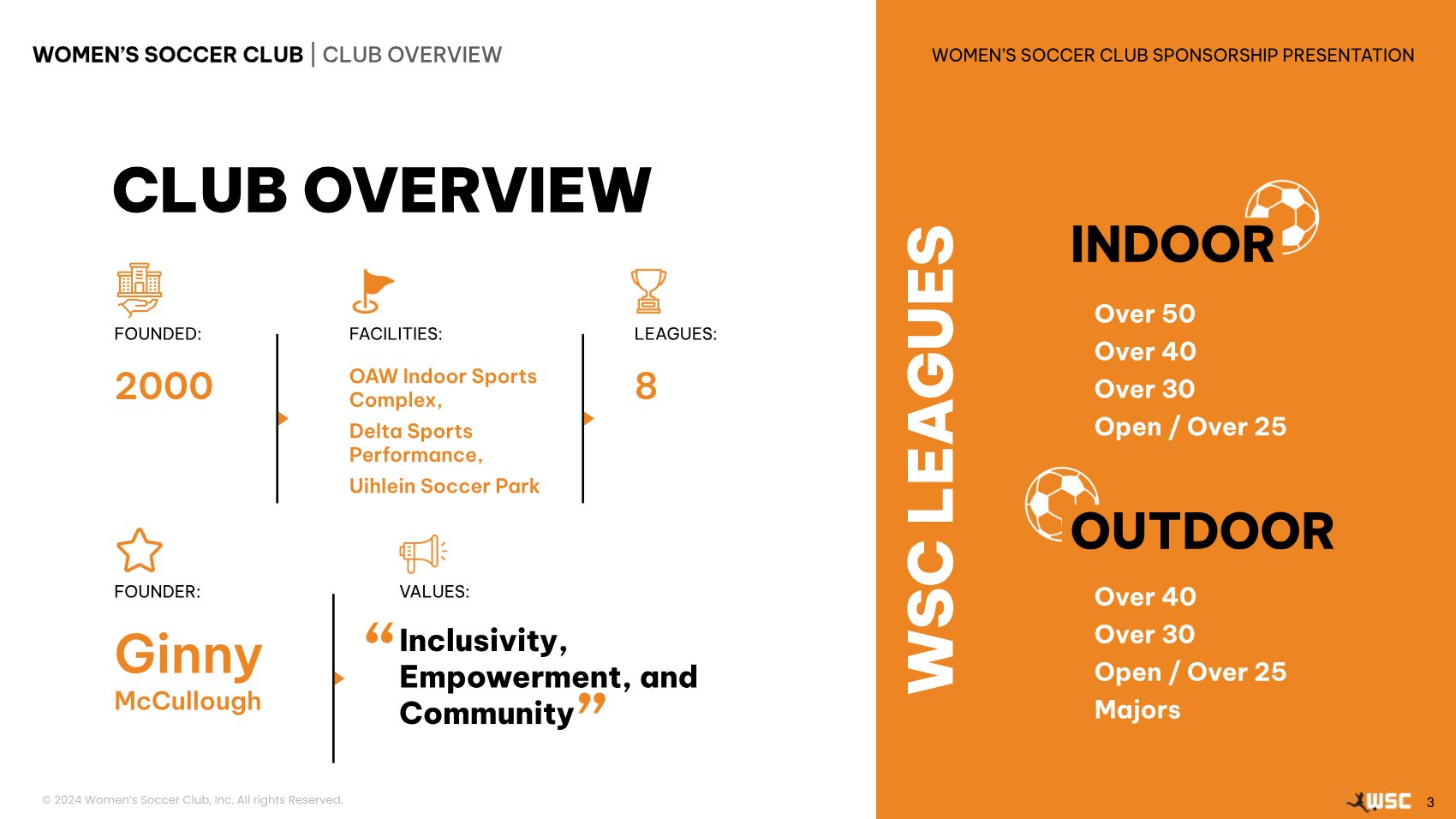 Women's Soccer Club sponsorship deck — club overview and leagues
