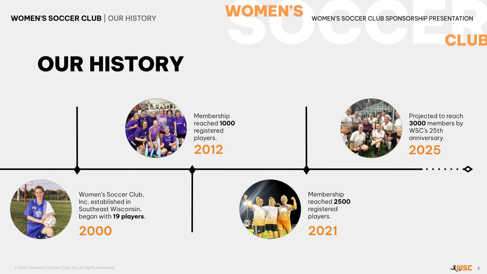 Women's Soccer Club sponsorship deck — our history